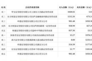 浓眉谈湖人的不稳定：我不会说我们令人担忧 但我们确实沮丧